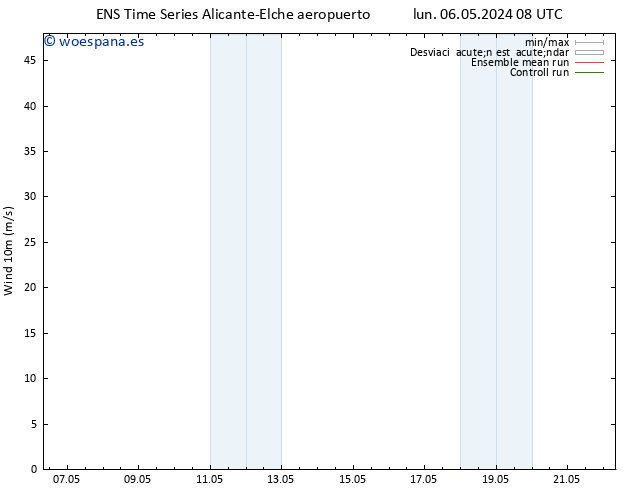 Viento 10 m GEFS TS mar 07.05.2024 14 UTC