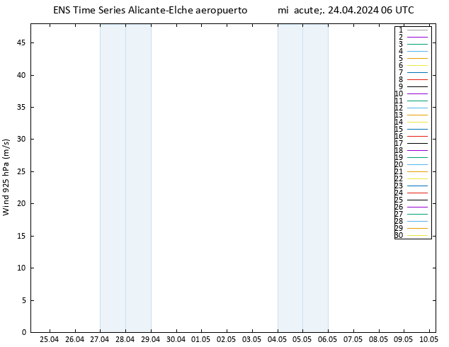 Viento 925 hPa GEFS TS mié 24.04.2024 06 UTC