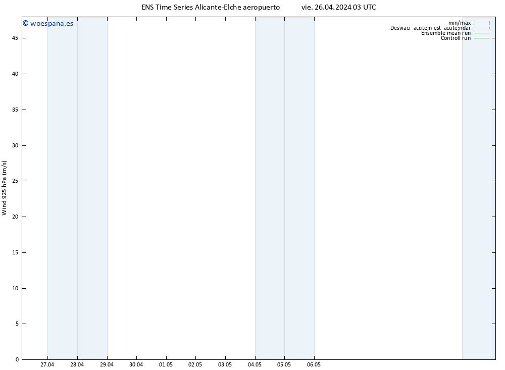 Viento 925 hPa GEFS TS vie 26.04.2024 15 UTC