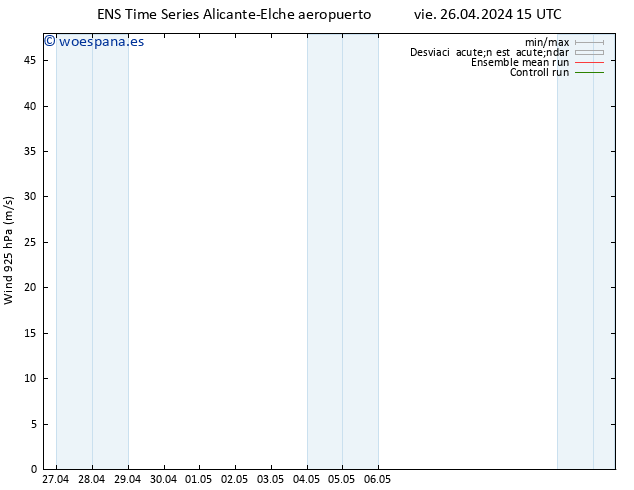 Viento 925 hPa GEFS TS dom 12.05.2024 15 UTC