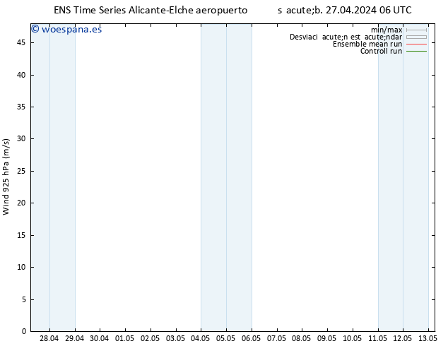 Viento 925 hPa GEFS TS lun 29.04.2024 18 UTC