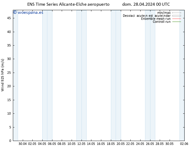 Viento 925 hPa GEFS TS dom 28.04.2024 12 UTC