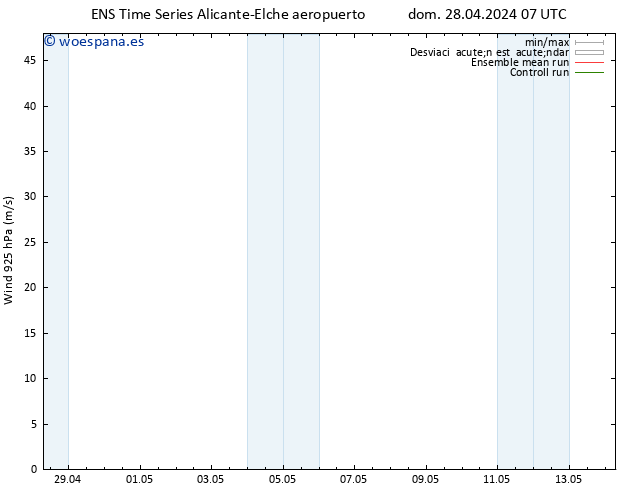 Viento 925 hPa GEFS TS mar 30.04.2024 13 UTC