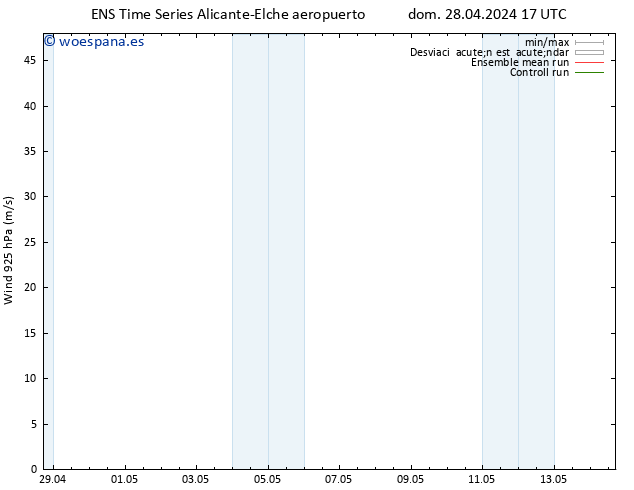 Viento 925 hPa GEFS TS dom 05.05.2024 17 UTC