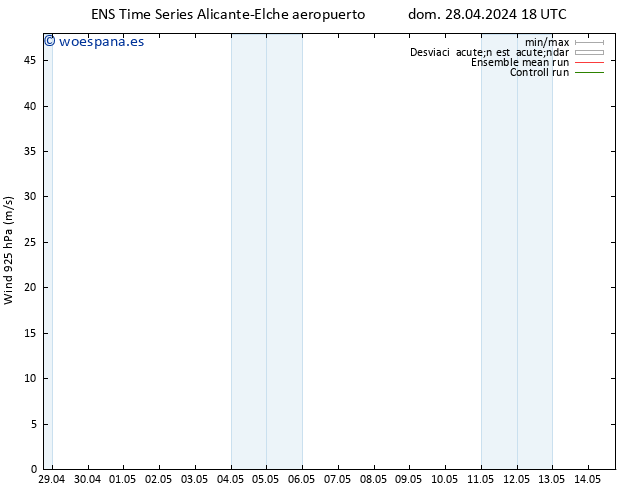 Viento 925 hPa GEFS TS lun 29.04.2024 00 UTC