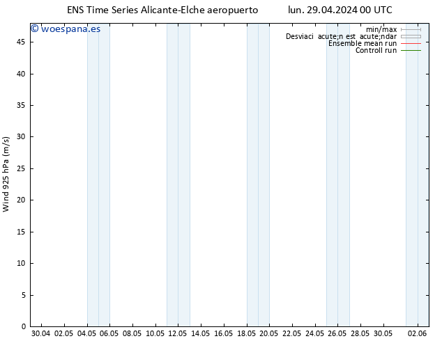 Viento 925 hPa GEFS TS dom 05.05.2024 12 UTC