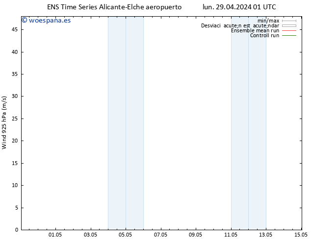 Viento 925 hPa GEFS TS dom 05.05.2024 13 UTC