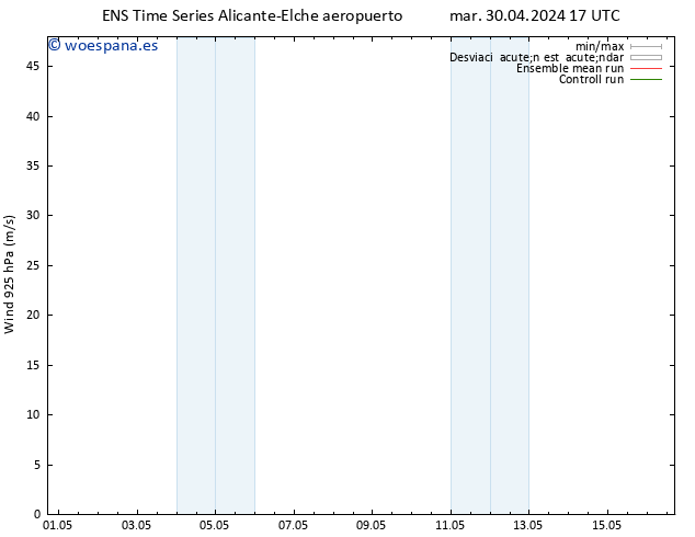 Viento 925 hPa GEFS TS dom 05.05.2024 05 UTC