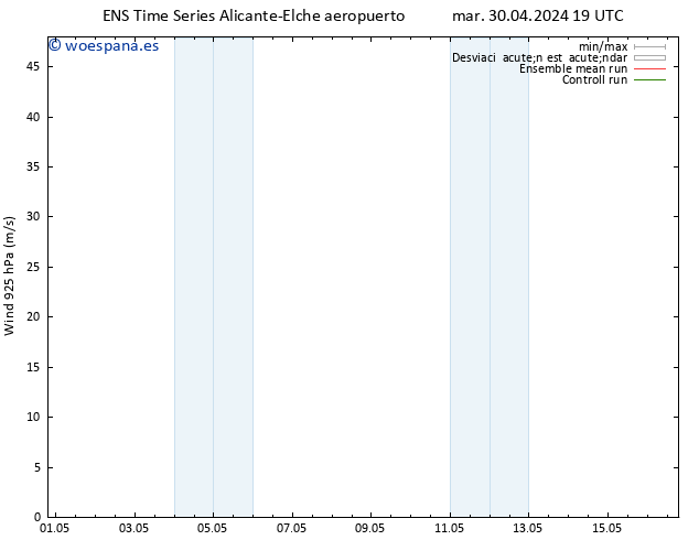 Viento 925 hPa GEFS TS mié 01.05.2024 19 UTC