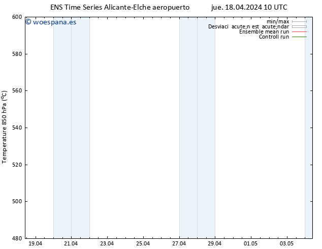 Geop. 500 hPa GEFS TS jue 18.04.2024 22 UTC