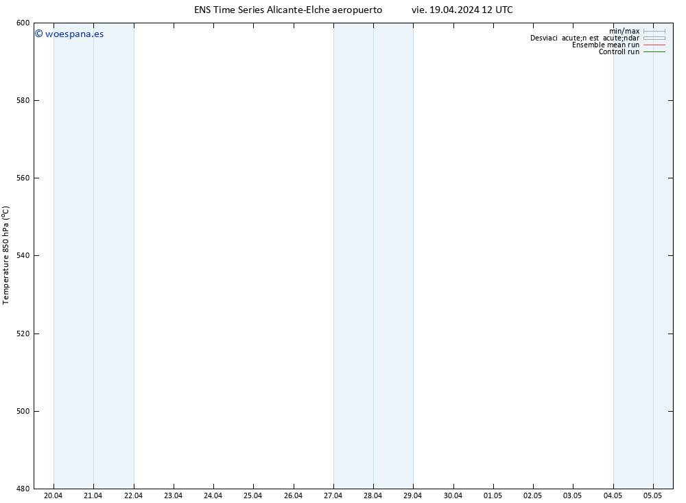 Geop. 500 hPa GEFS TS vie 19.04.2024 18 UTC