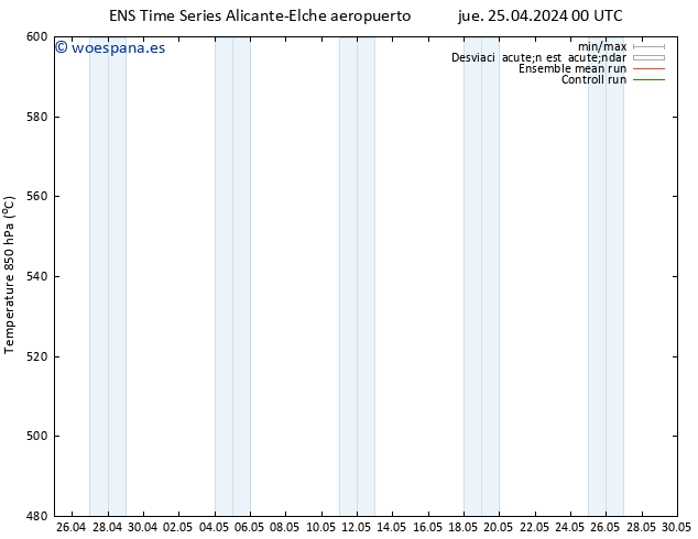 Geop. 500 hPa GEFS TS vie 26.04.2024 00 UTC