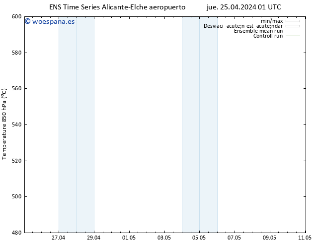 Geop. 500 hPa GEFS TS jue 25.04.2024 07 UTC