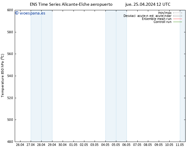 Geop. 500 hPa GEFS TS sáb 11.05.2024 12 UTC