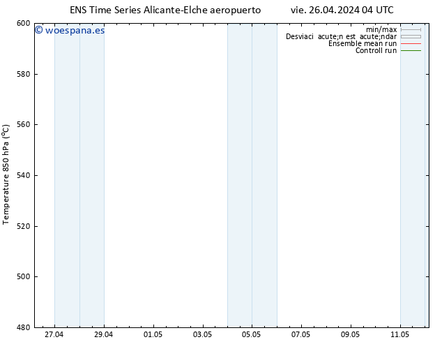 Geop. 500 hPa GEFS TS dom 28.04.2024 10 UTC