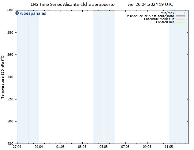 Geop. 500 hPa GEFS TS sáb 27.04.2024 19 UTC