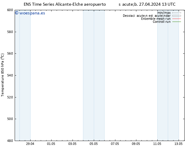 Geop. 500 hPa GEFS TS dom 28.04.2024 13 UTC