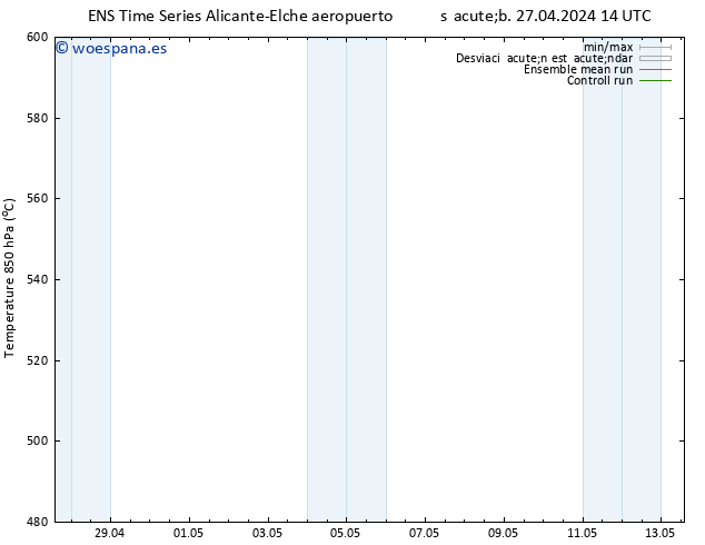 Geop. 500 hPa GEFS TS mié 01.05.2024 08 UTC