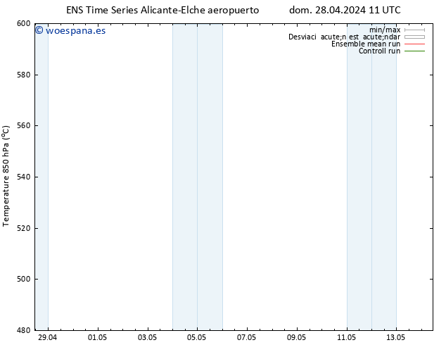 Geop. 500 hPa GEFS TS dom 28.04.2024 23 UTC