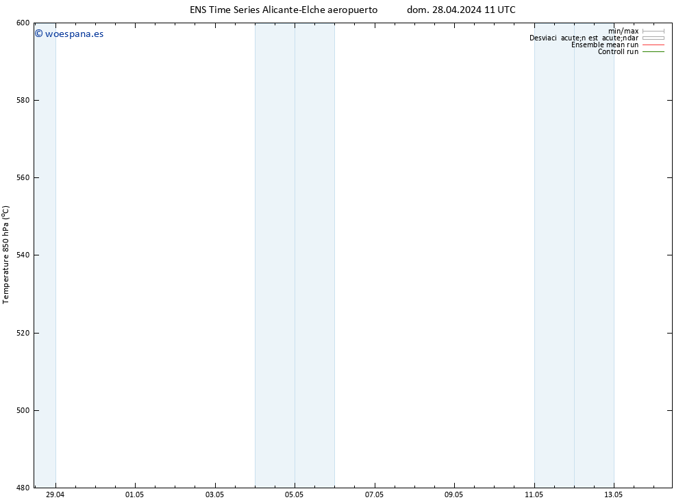 Geop. 500 hPa GEFS TS vie 03.05.2024 05 UTC