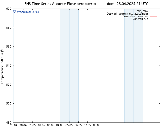 Geop. 500 hPa GEFS TS lun 29.04.2024 15 UTC