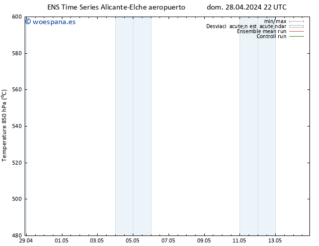 Geop. 500 hPa GEFS TS dom 05.05.2024 16 UTC