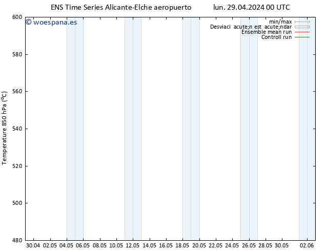 Geop. 500 hPa GEFS TS jue 02.05.2024 00 UTC