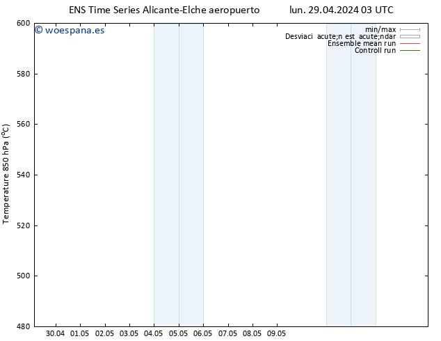 Geop. 500 hPa GEFS TS sáb 04.05.2024 15 UTC