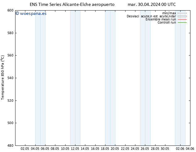 Geop. 500 hPa GEFS TS mié 01.05.2024 18 UTC