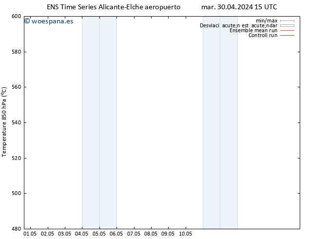 Geop. 500 hPa GEFS TS dom 05.05.2024 03 UTC