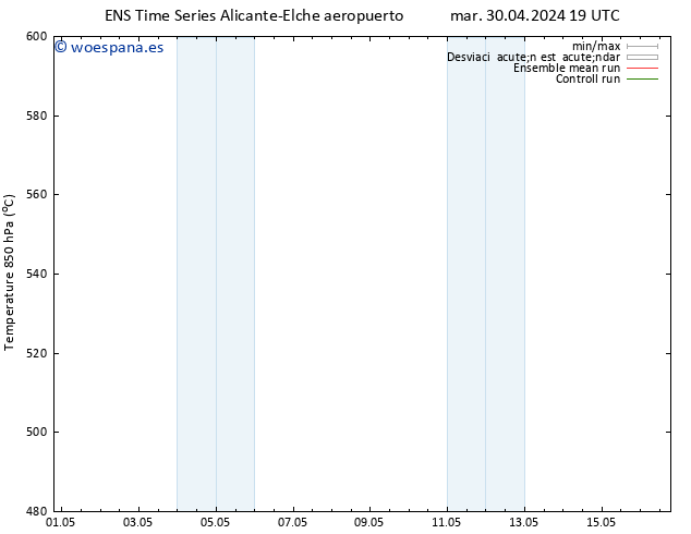 Geop. 500 hPa GEFS TS jue 02.05.2024 13 UTC