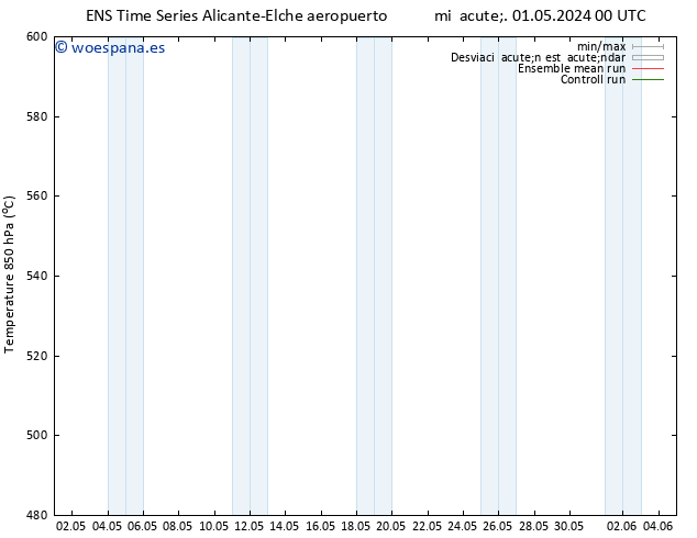 Geop. 500 hPa GEFS TS vie 03.05.2024 18 UTC