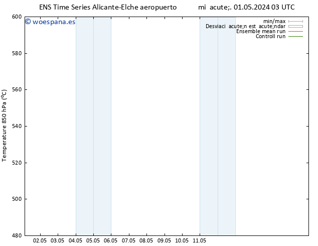 Geop. 500 hPa GEFS TS mié 01.05.2024 15 UTC