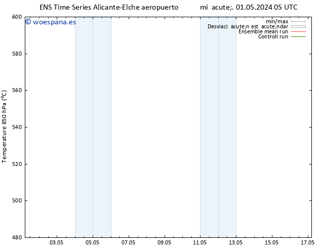 Geop. 500 hPa GEFS TS sáb 11.05.2024 05 UTC