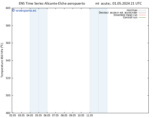 Geop. 500 hPa GEFS TS jue 02.05.2024 21 UTC