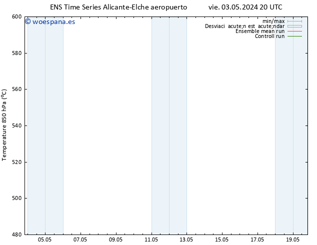 Geop. 500 hPa GEFS TS mié 08.05.2024 02 UTC