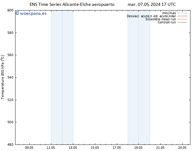 Geop. 500 hPa GEFS TS mié 08.05.2024 11 UTC