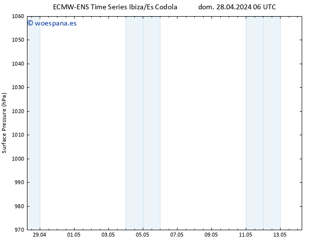 Presión superficial ALL TS lun 29.04.2024 12 UTC