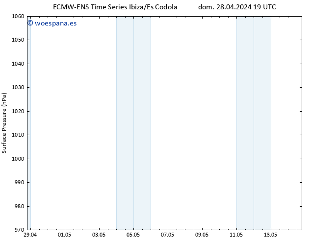 Presión superficial ALL TS mar 14.05.2024 19 UTC