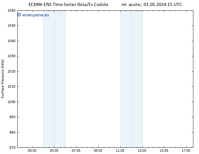 Presión superficial ALL TS dom 05.05.2024 15 UTC