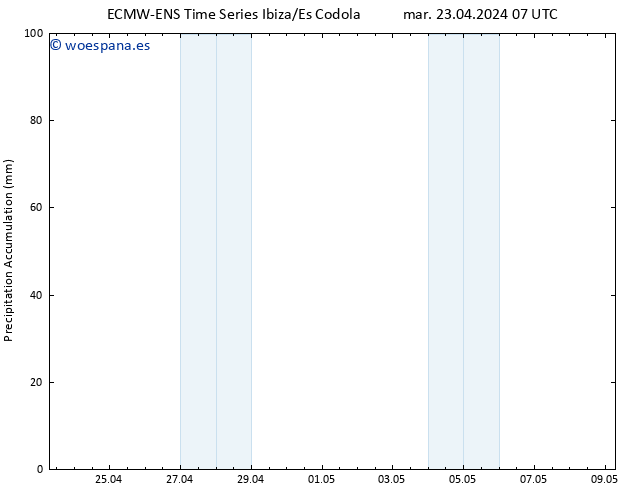 Precipitación acum. ALL TS mar 23.04.2024 13 UTC