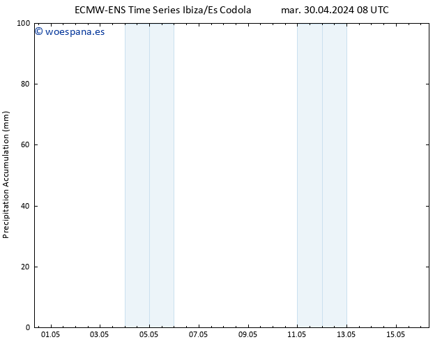 Precipitación acum. ALL TS mar 30.04.2024 14 UTC