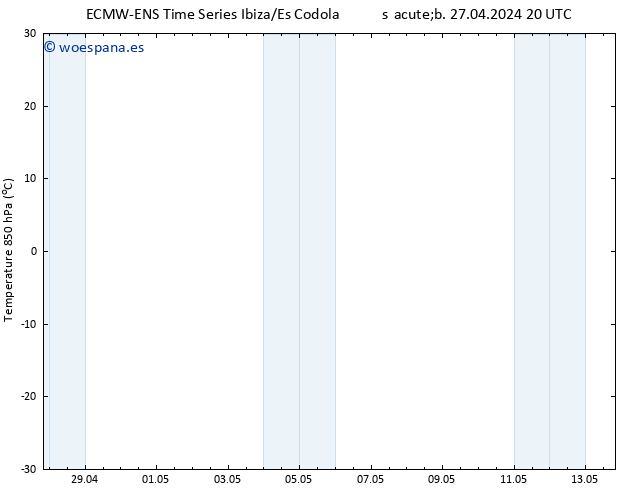 Temp. 850 hPa ALL TS dom 28.04.2024 20 UTC