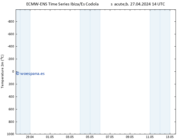 Temperatura (2m) ALL TS sáb 27.04.2024 20 UTC