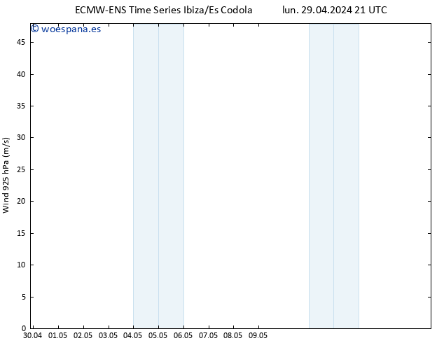 Viento 925 hPa ALL TS lun 29.04.2024 21 UTC