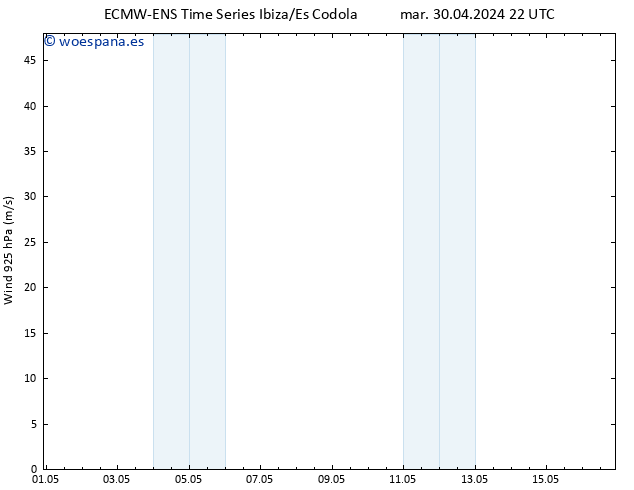 Viento 925 hPa ALL TS mié 01.05.2024 04 UTC