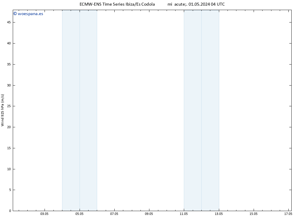 Viento 925 hPa ALL TS mié 01.05.2024 10 UTC