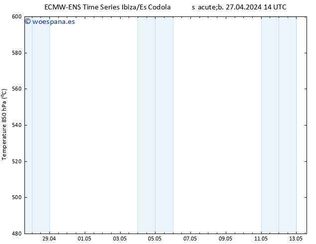 Geop. 500 hPa ALL TS sáb 27.04.2024 20 UTC