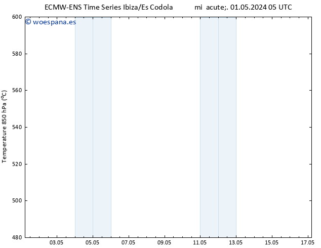 Geop. 500 hPa ALL TS jue 02.05.2024 05 UTC
