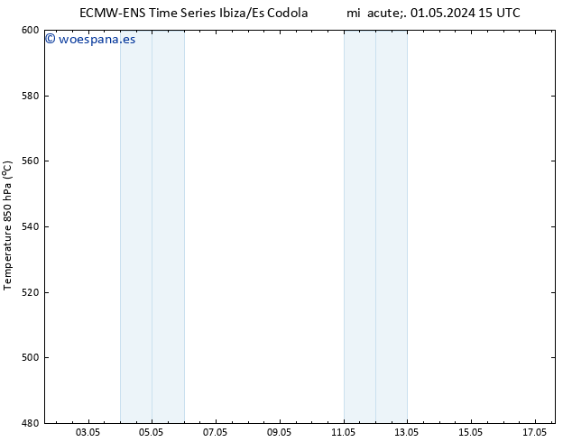 Geop. 500 hPa ALL TS mié 01.05.2024 15 UTC